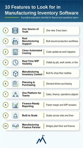 Infographic listing 10 features to look for in manufacturing inventory software, including real-time WIP visibility, automated costing, and integrated planning and purchasing.