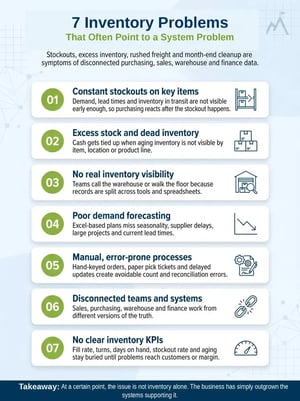 Infographic showing seven common inventory problems distributors face, including stockouts, excess inventory, poor forecasting, disconnected systems, and inventory visibility issues