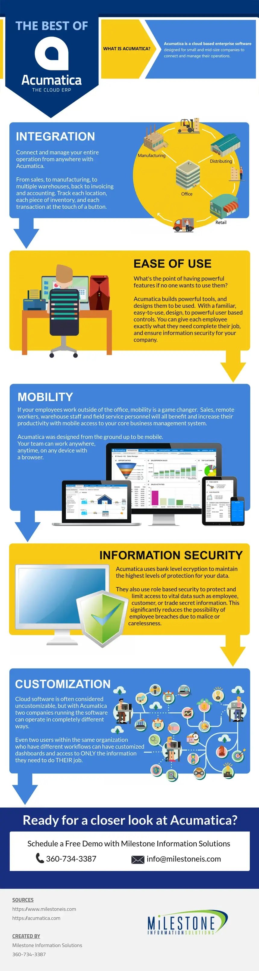 Infographic-best-of-acumatica-1