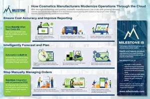 Modernize Beauty Production Operations with Acumatica and Milestone THUMB-1