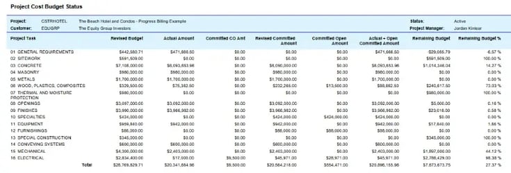 Project-Cost-Budget-Acumatica