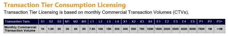 Transaction-Tiers