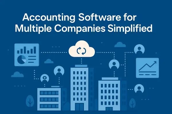 Header image with deep blue (#003374) background, featuring modern office buildings, cloud technology elements, dashboards, and icons for multiple companies. White title text reads “Accounting Software for Multiple Companies Simplified