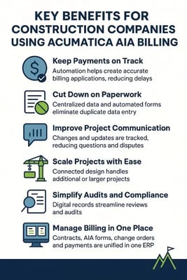 acumatica aia