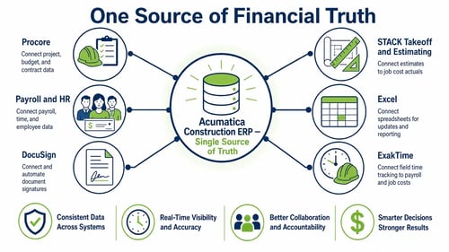 acumatica-construction-connected-system