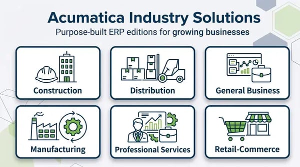 Acumatica Industry Solutions graphic showing six ERP editions: Construction, Distribution, General Business, Manufacturing, Professional Services, and Retail-Commerce for growing businesses.