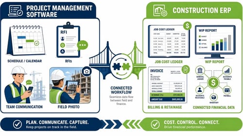 connected-workflow-pm-erp