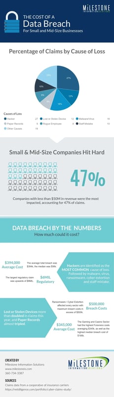 cost of data breach info-1