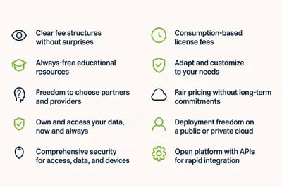 customer bill of rights2