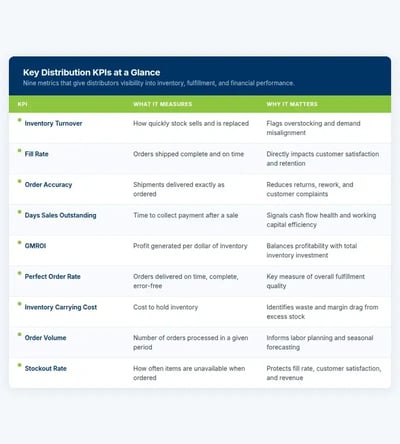 distribution-kpis