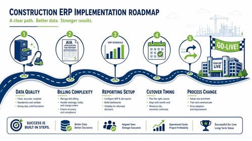 erp-implementation-roadmap