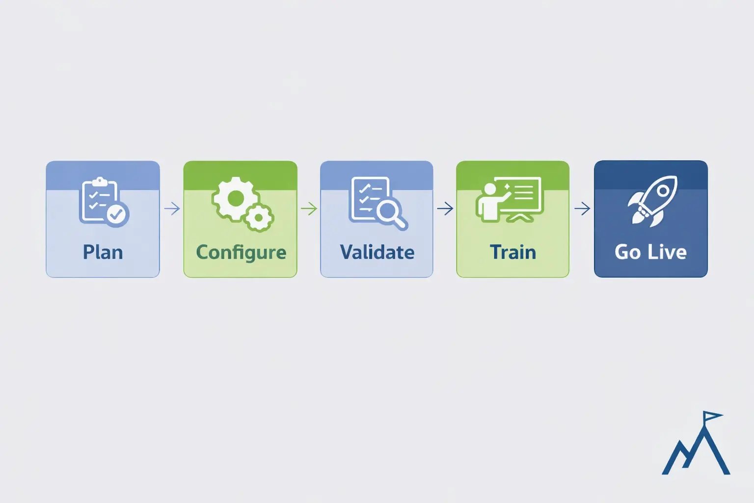 implementation-acumatica