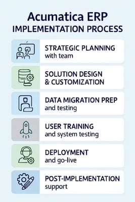 implementation-process-blue