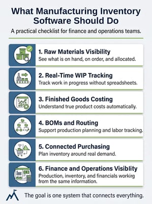 Infographic titled “What Manufacturing Inventory Software Should Do,” listing six checklist features for finance and operations teams, including materials visibility, WIP tracking, costing, BOMs, purchasing, and shared operational visibility.