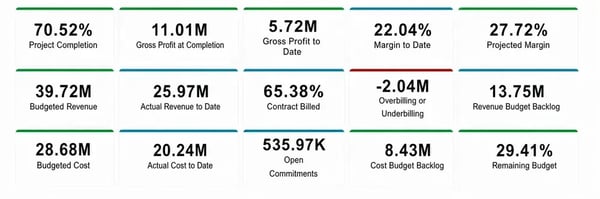 project-accounting-dashboard