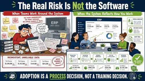 risk-of-no-erp