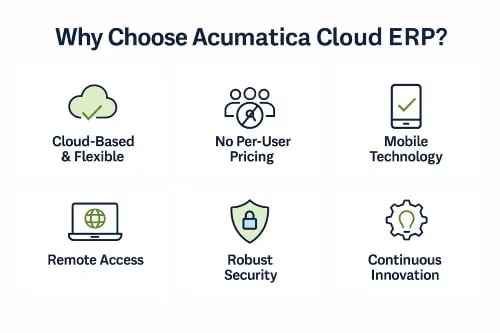 whychooseacumatica