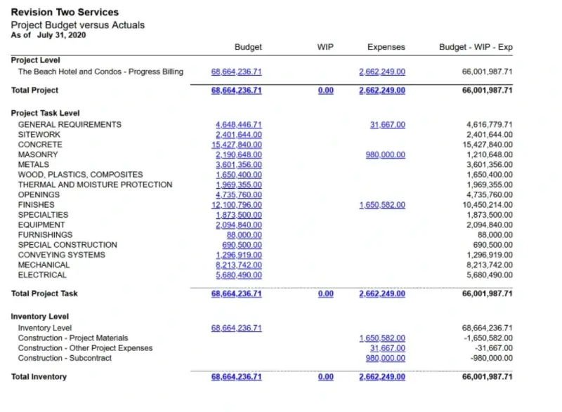 Acumatica project dashboard showing project budget and actual cost information