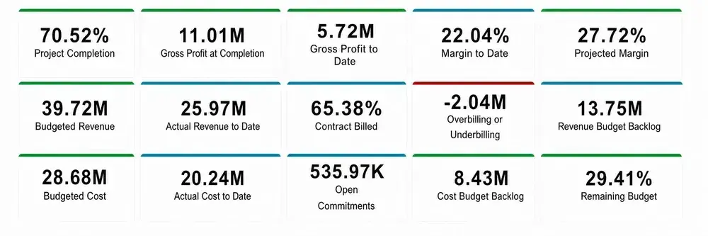 Acumatica project accounting dashboard showing project budget, cost, billing, and profitability visibility